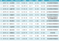 永安期货128亿市值限售股解禁，股价长期破发|界面新闻 · 证券