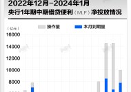 基本面 | 央行连续14月超额续作MLF，利率不变|界面新闻